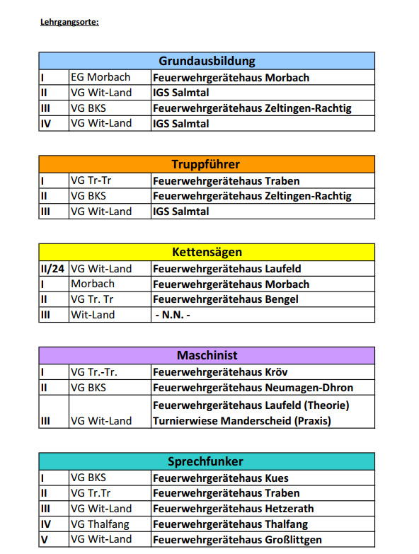 © Kreisverwaltung Bernkastel-Wittlich