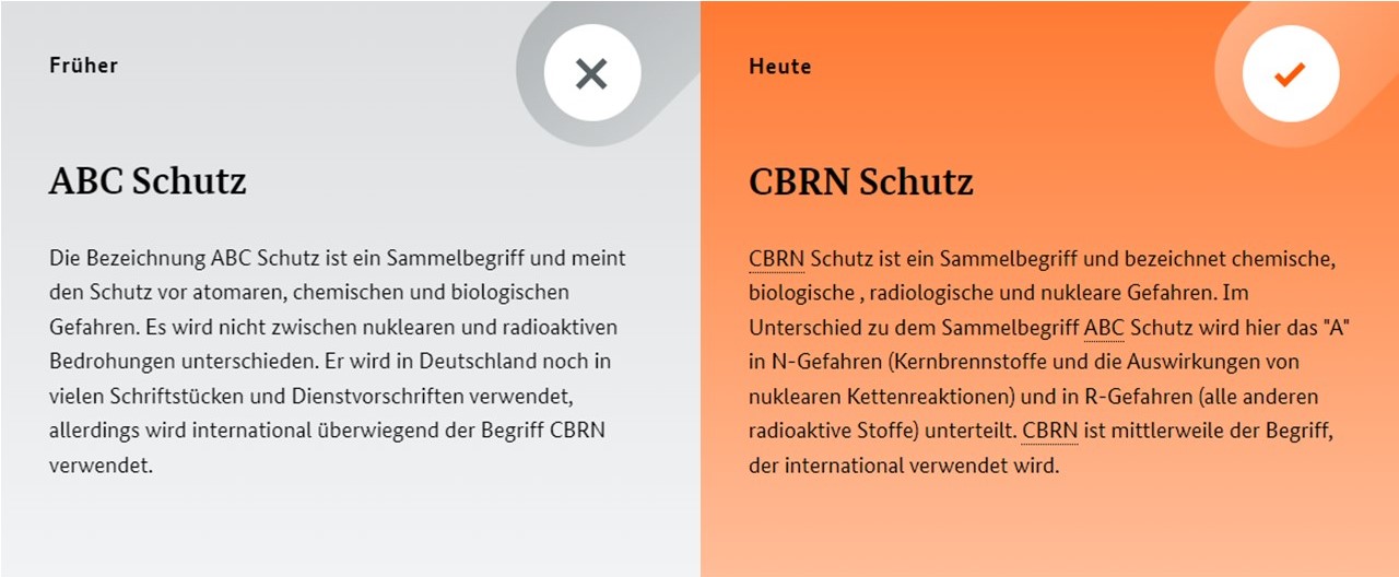 © Bundesamt für Bevölkerungsschutz und Katastrophenhilfe